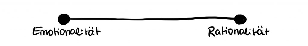 Verbindungslinie zwischen den Polen