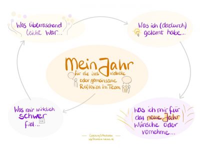 Einladung zur Reflexion 48 img 1830