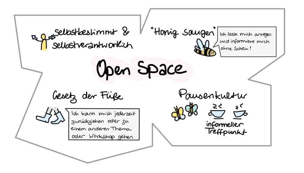 Open Space online Info