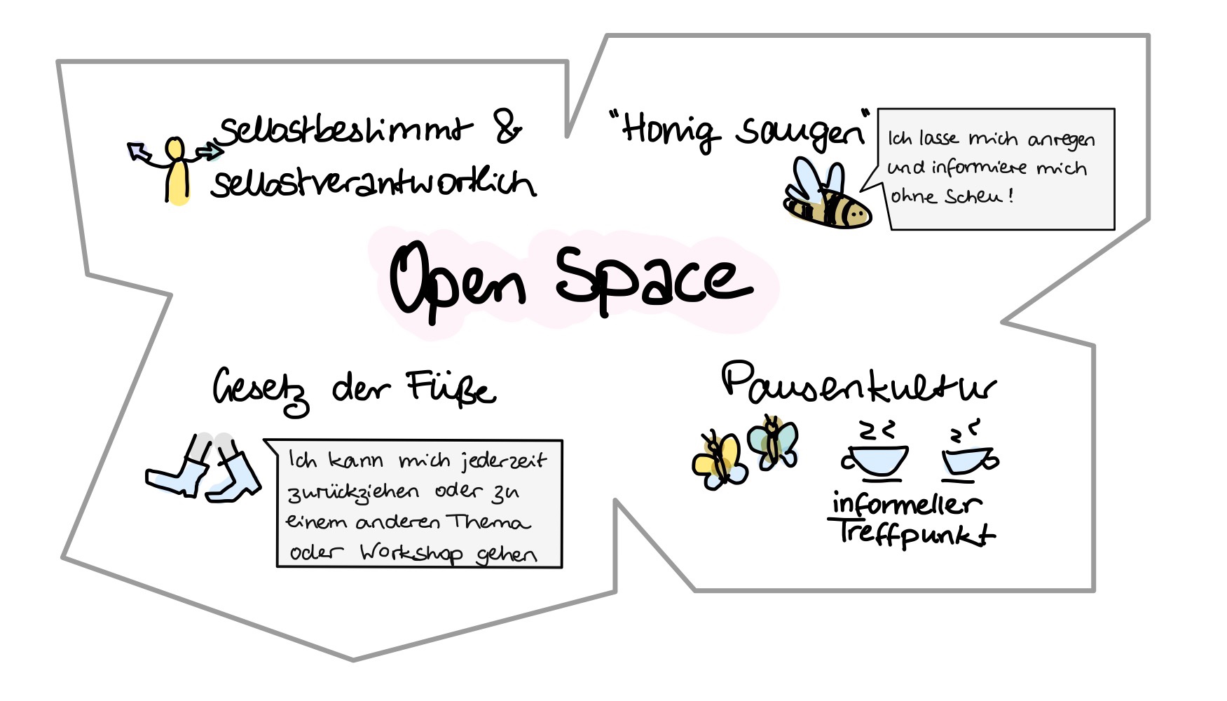 Open Space Info