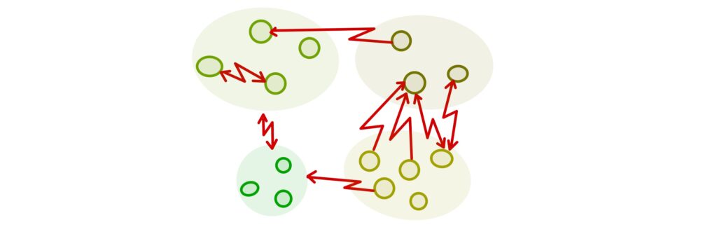 Konflikt in Organisationen