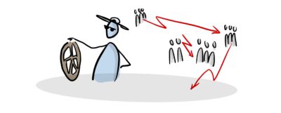 Konflikte in Organisationen: Die Rolle der Führung 31 Führung im Konflikt