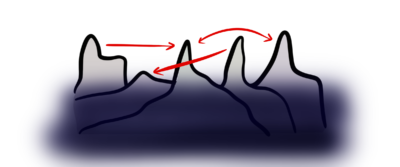 Teamkonflikte: worüber sich gut streiten lässt 19 Eisberg Teamkonflikte