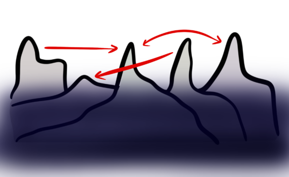 Eisberg Teamkonflikte