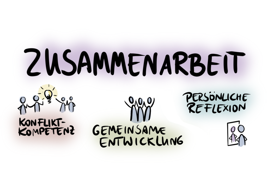Teamcoaching Zusammenarbeit