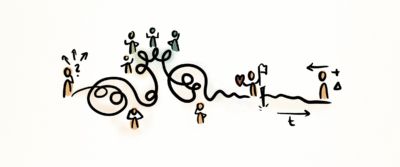 Entscheidungen treffen: Warum es so schwer ist – und wie du besser entscheidest 9 Entscheidungsweg Zeichnung